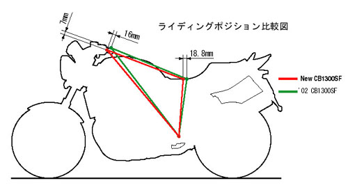 2003cb1300sf_position.jpg